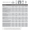 Button Fix Type 1 Flush Bracket Marker Guide Kit Connecting Panel to Panel x20 + 1 Marker Tool